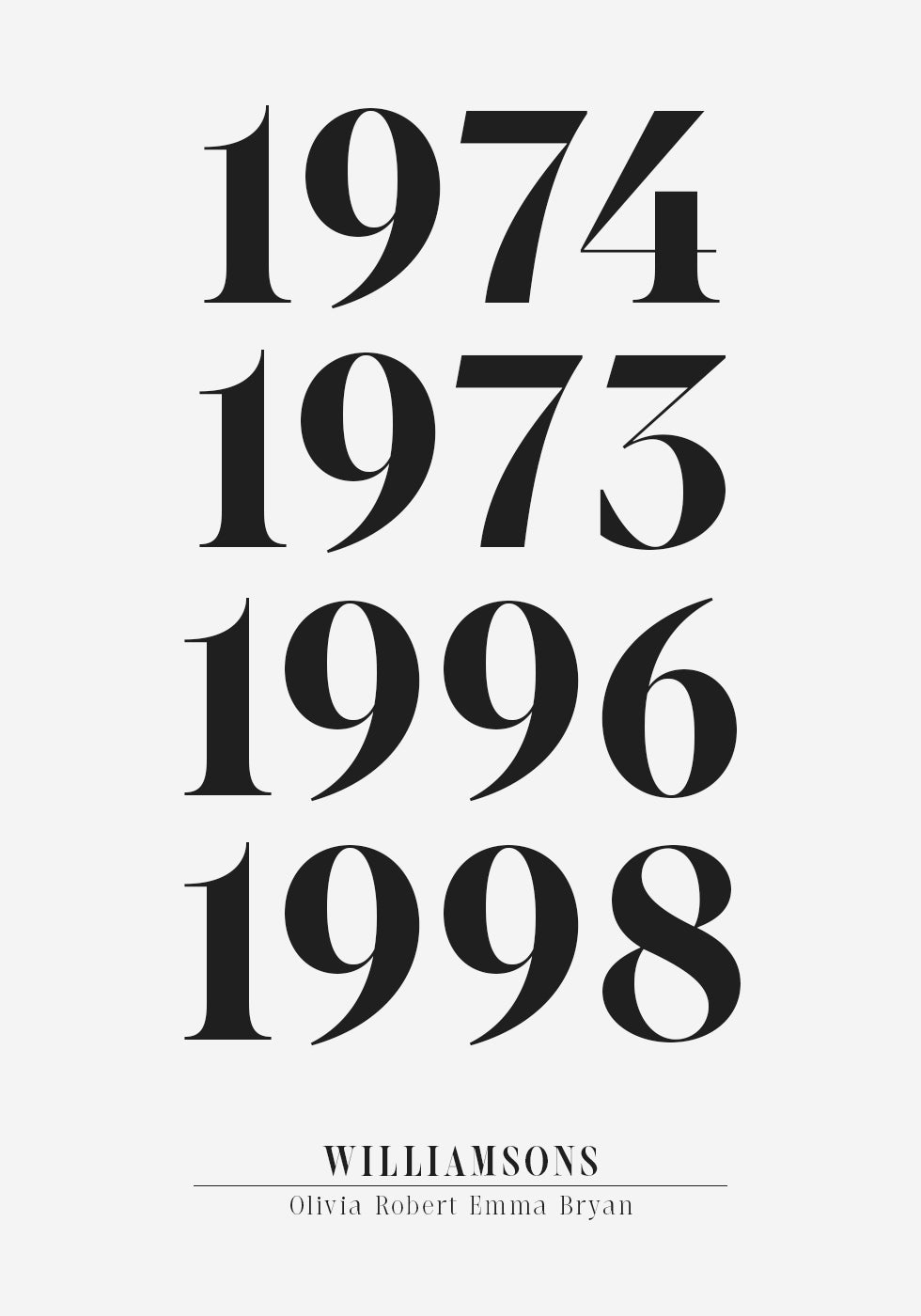 Birth Year Poster