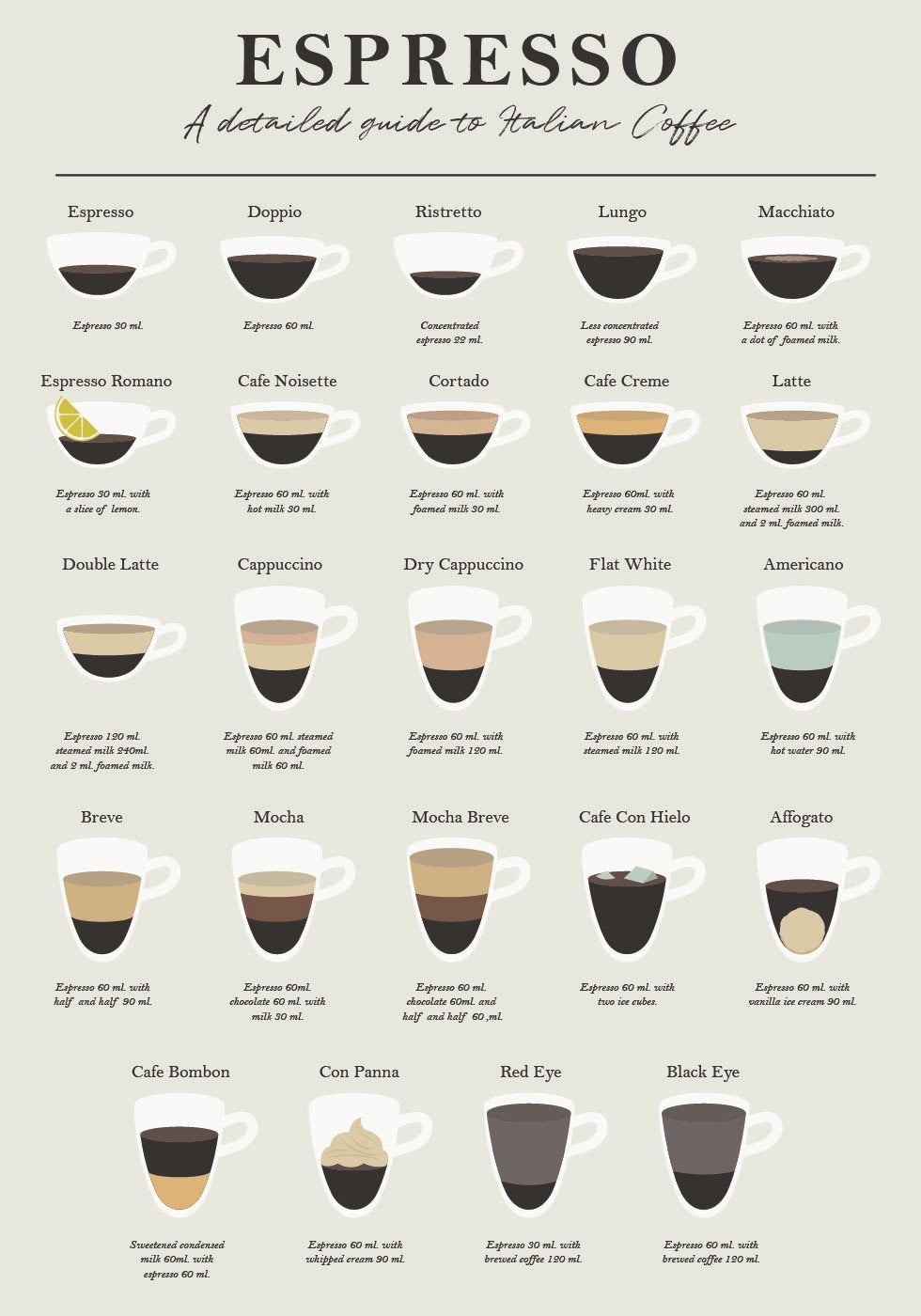 Espresso Guide Poster