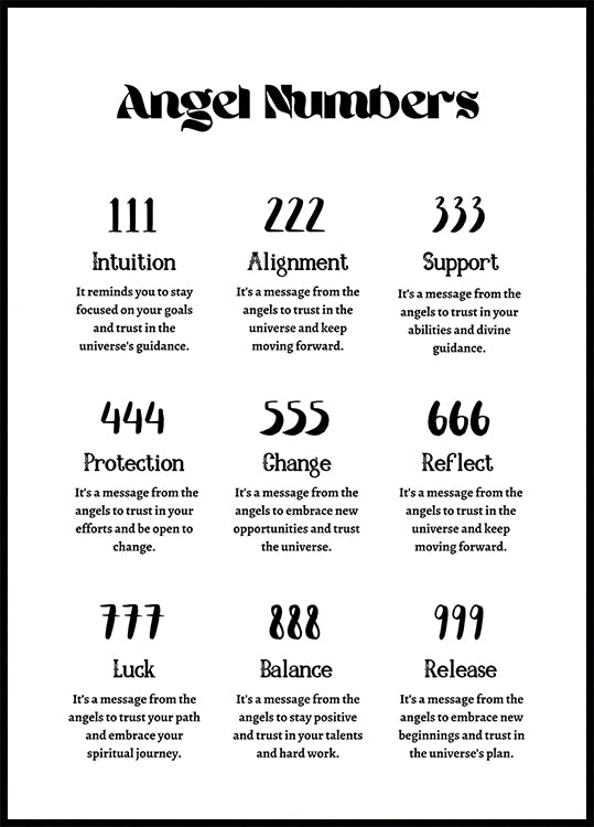 Angel Numbers Poster