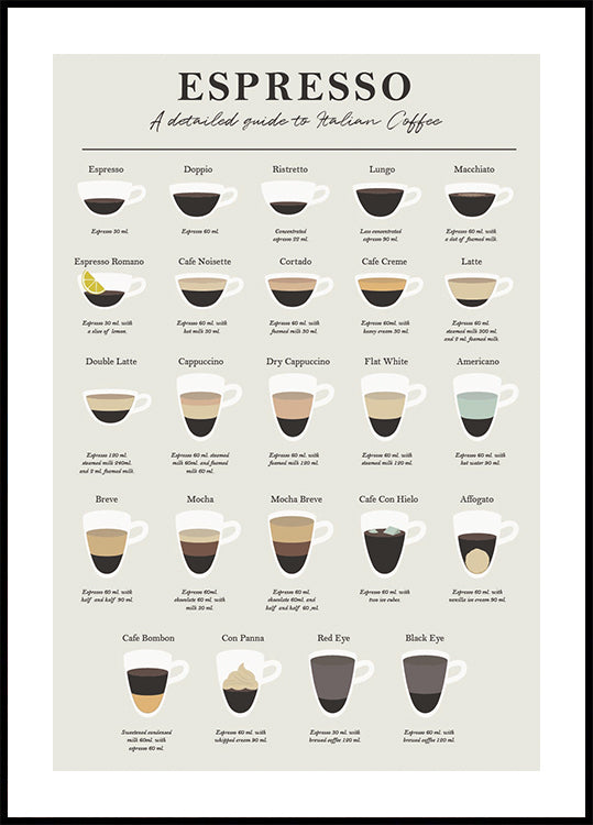 Espresso Guide Poster