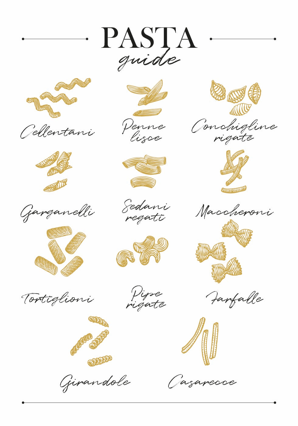 Pasta Guide Poster