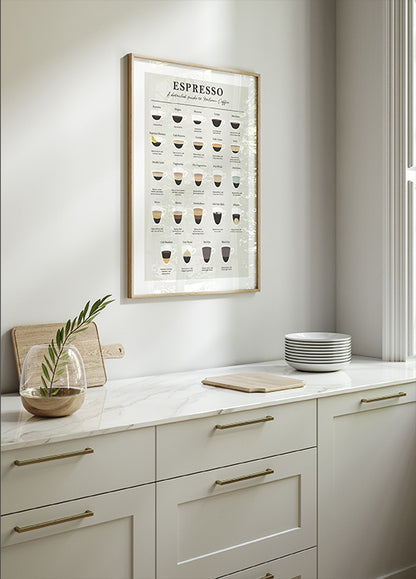 Espresso Guide Poster